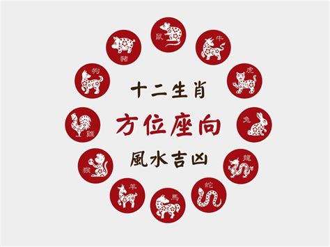 屬猴忌方位|12生肖房屋坐向，環境風水宜忌